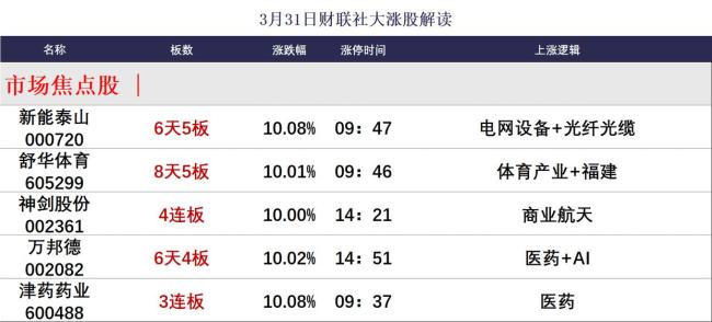 沪指冲高回落再失3900点 市场放量普跌