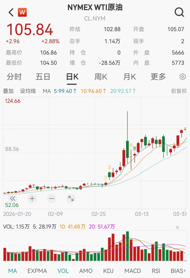 美股存储板块集体重挫