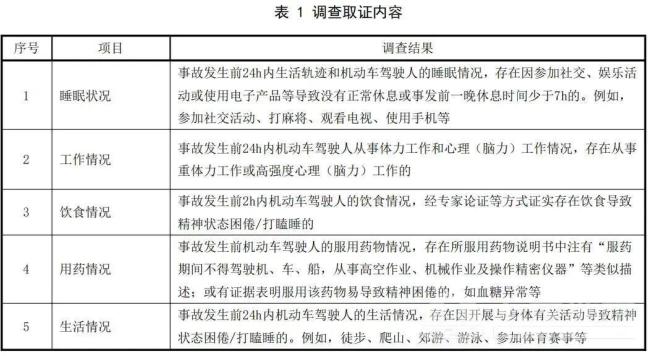 网约车司机将不得1日驾驶超8小时 新规限制疲劳驾驶