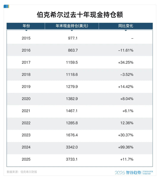 李嘉诚巴菲特同步清仓释放啥信号 时代逻辑重构
