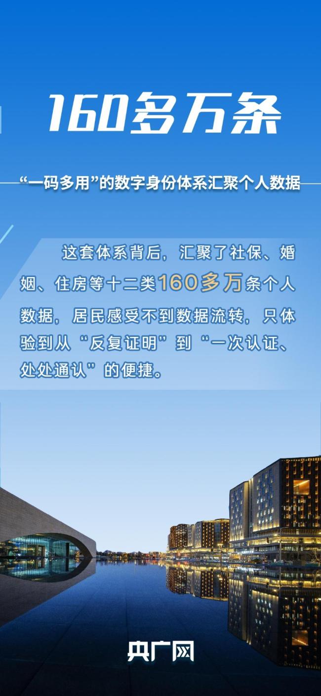 雄安大脑赋能智慧城市 打造面向未来的城市管理“超能力”