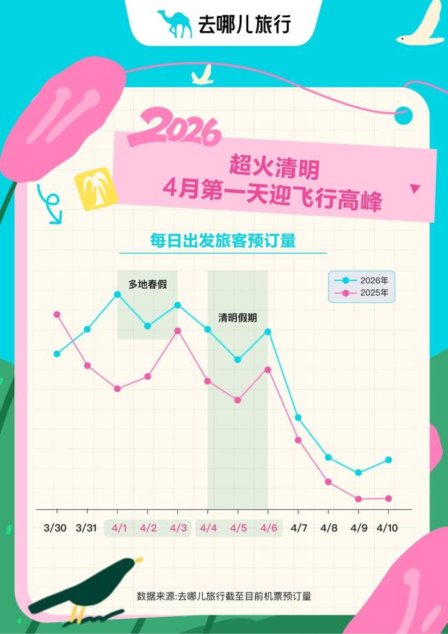 清明假期“含娃量”有点高