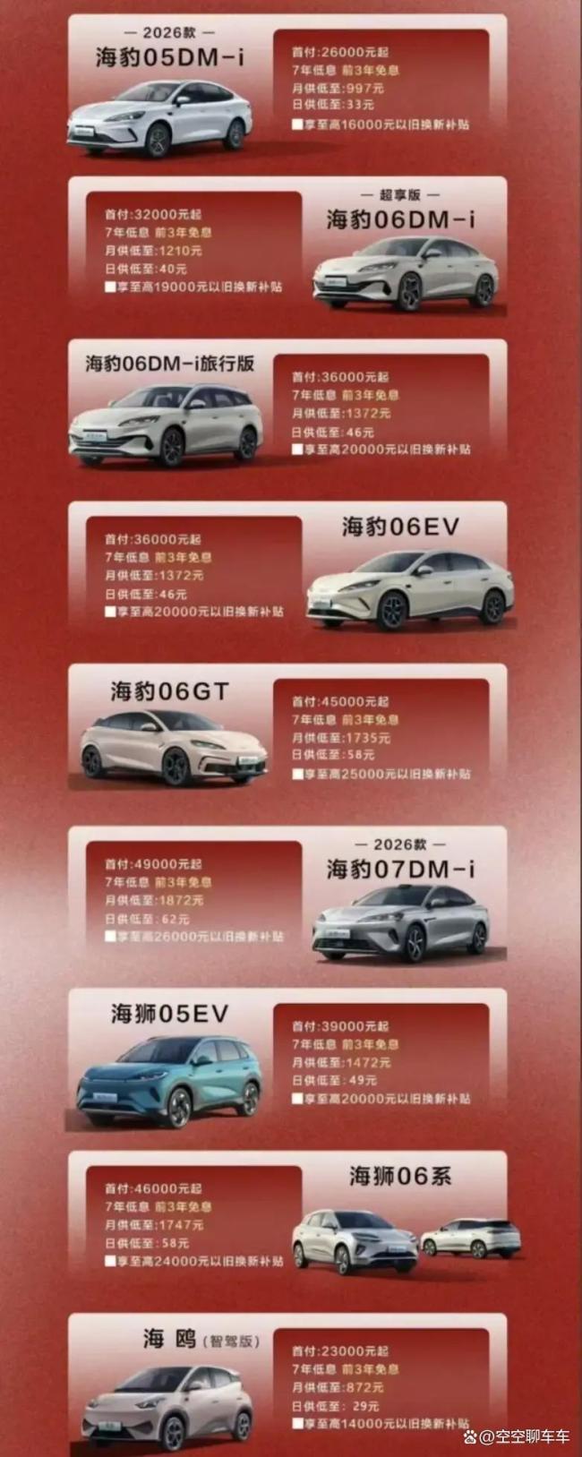 比亚迪新车要把15万级市场“砸”出坑 技术下放引关注