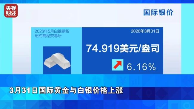 金价银价大涨原因找到了 避险情绪助推