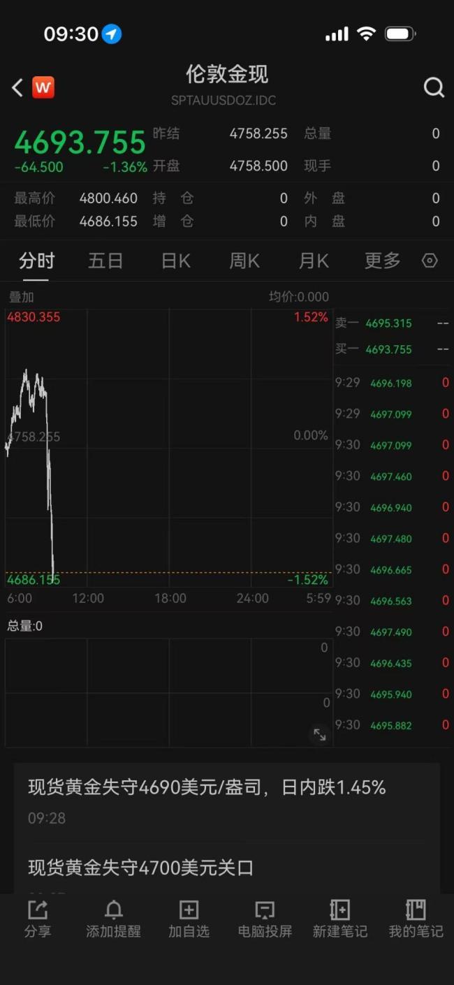 金银突然跳水原因