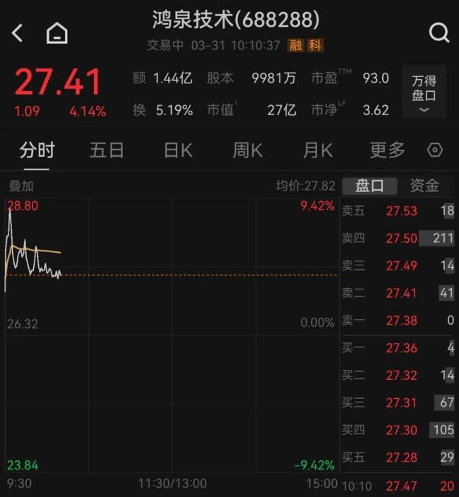 张雪3年料到打行动念到中国第一 破裂泰西日独揽