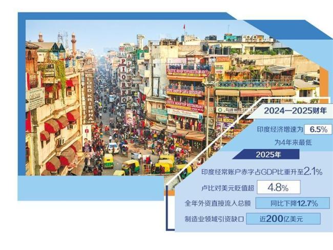 印度经济承压中寻求贸易平衡