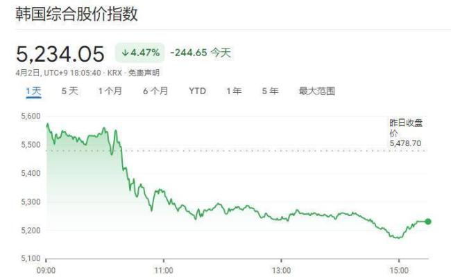 伊朗再发地面战警告：绝不留活口 反击行动持续升级