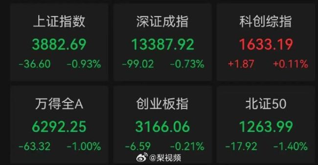 A股光概念大涨原因是什么?