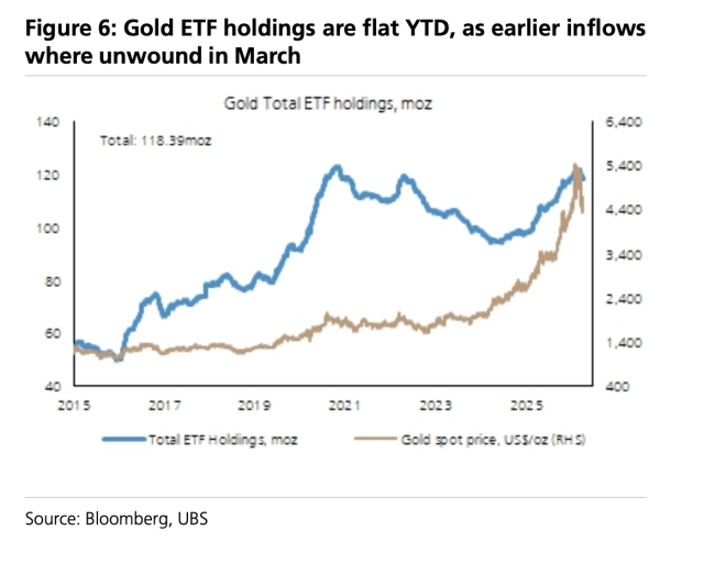 全球央行“囤金时代”结束了吗