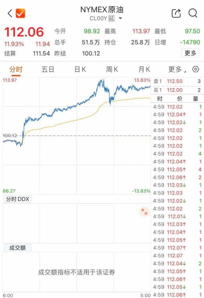 国际油价创18年以来新高 中东紧张局势推升油价