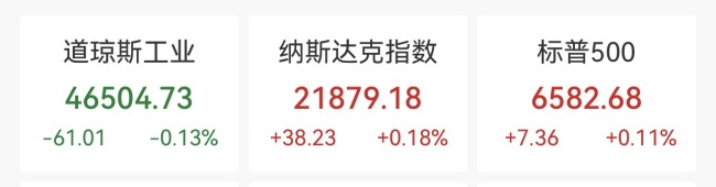 美股中概股普跌，特斯拉重挫5.4%，原油涨超11%