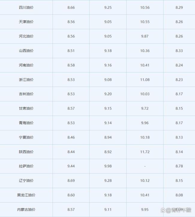4月4日全国各省市汽油价格表 下周油价继续涨