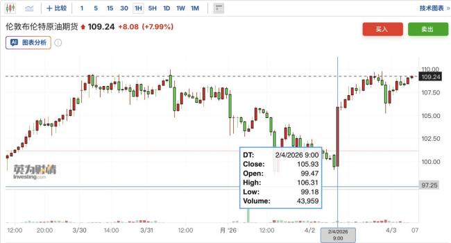 特朗普“TACO”套路在伊朗彻底失灵
