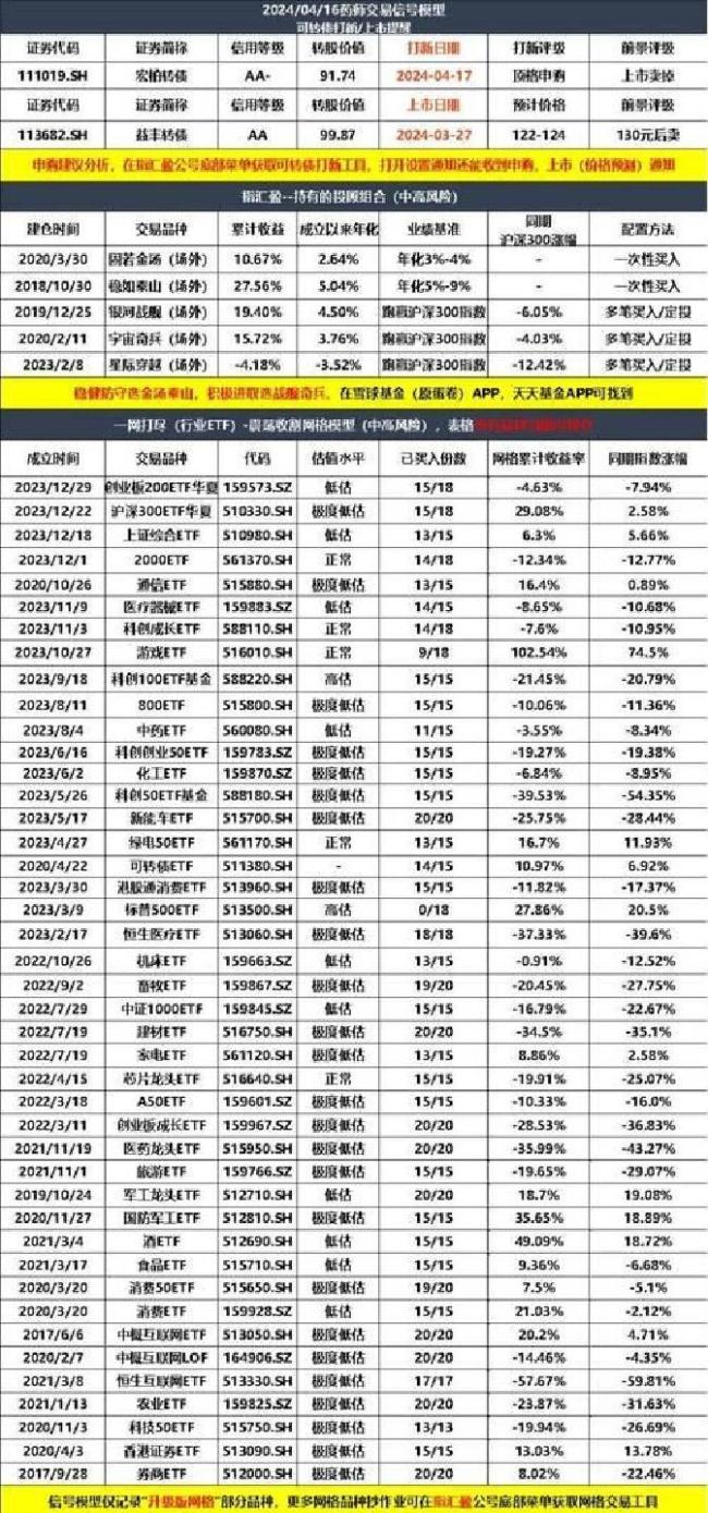 媒体:A股严查这些雷区