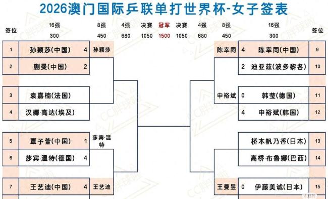 王曼昱战日本选手冲击4强