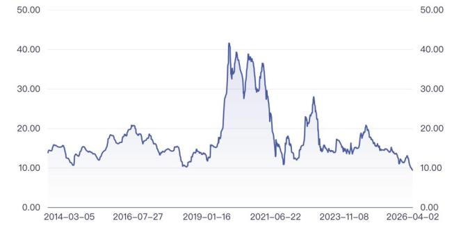生猪价连跌8周 养殖业面临深度亏损