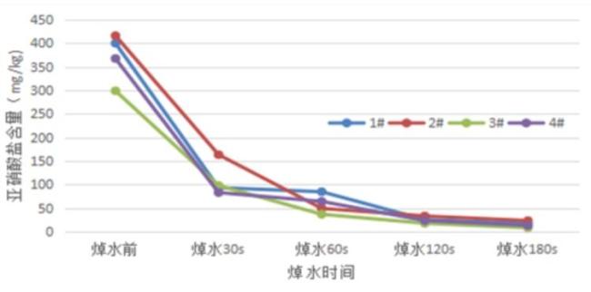 清明春味这样吃更健康