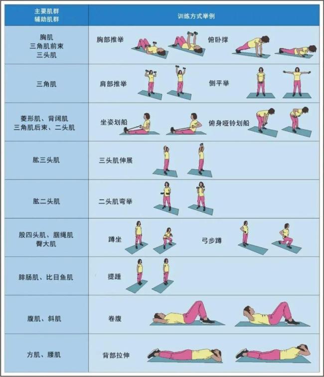 3个零难度“微习惯” 每天照做能护心 无需器械简单有效