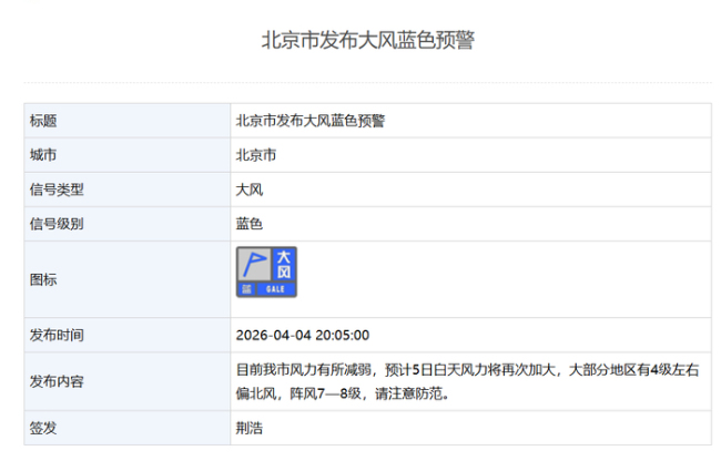 海南发布高温四级预警 北京市发布大风蓝色预警