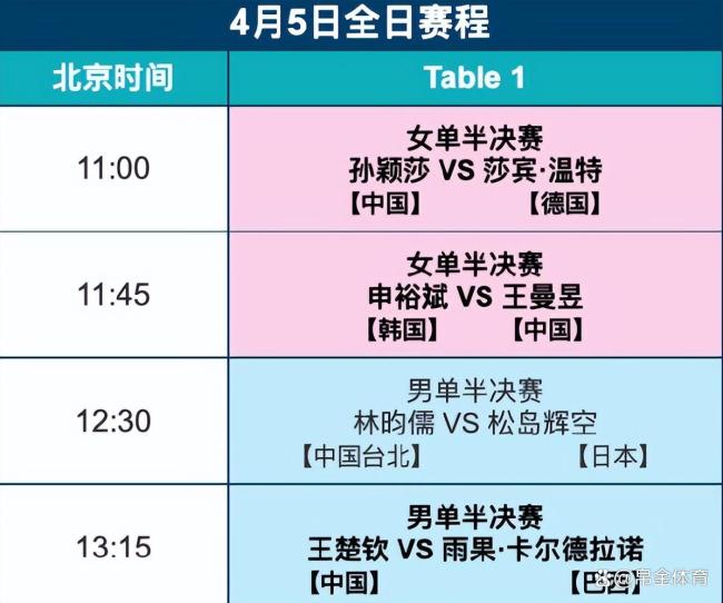 澳门乒乓球世界杯今日收官 国乒三将冲击冠军