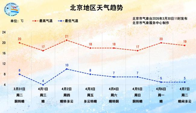 科学保暖记住“815”原则