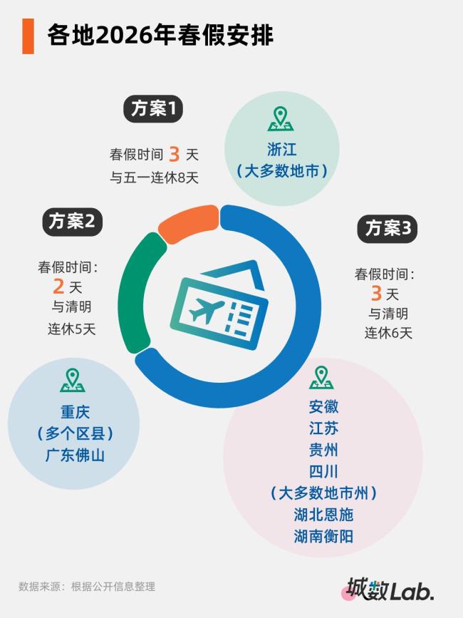 千亿级消费新引擎来了