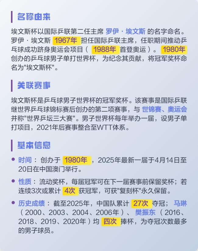 王楚钦半决赛入场 复仇与正名之战