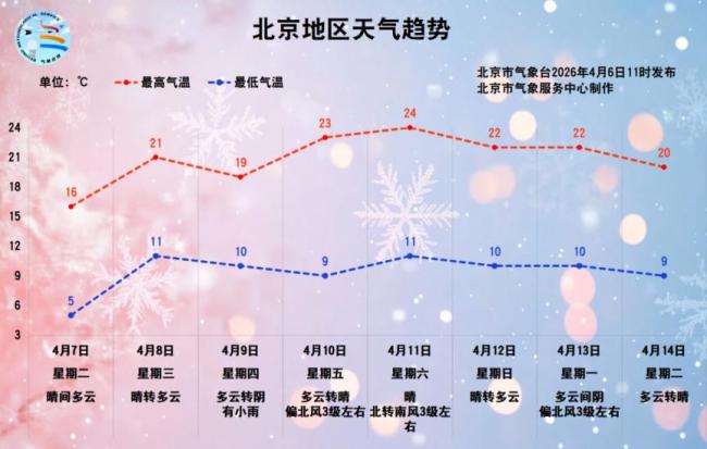 北京:大风蓝色预警持续!假期返程、踏青请注意安全 防风防火保平安