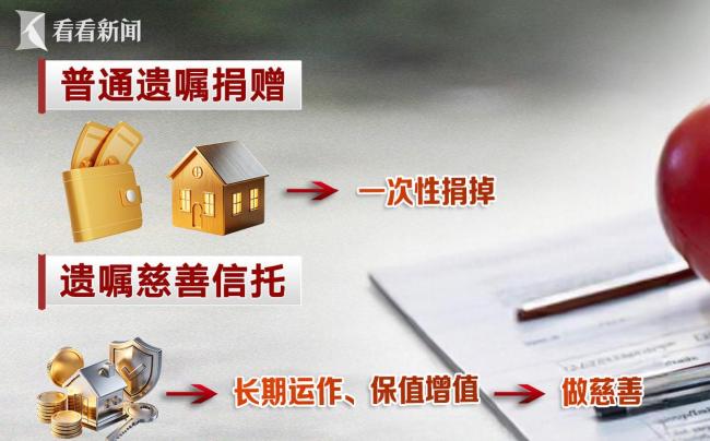 上海首例房产遗嘱慈善信托落地 柯倩老人心愿成真