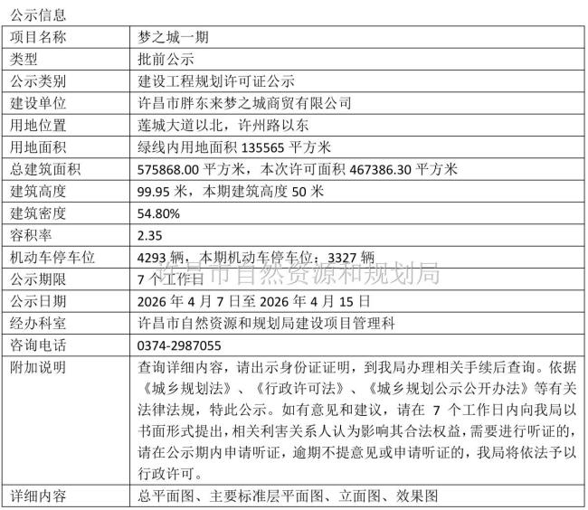 胖东来梦之城一期建设规划公示 65亿打造超大型综合体