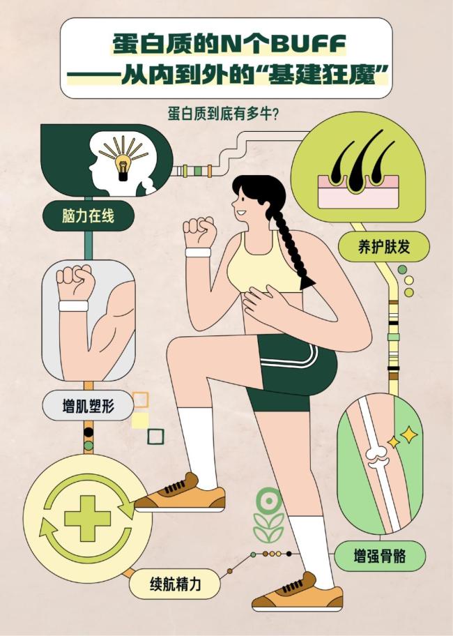总是特别累？可能是蛋白质没吃够 优质蛋白摄入不足