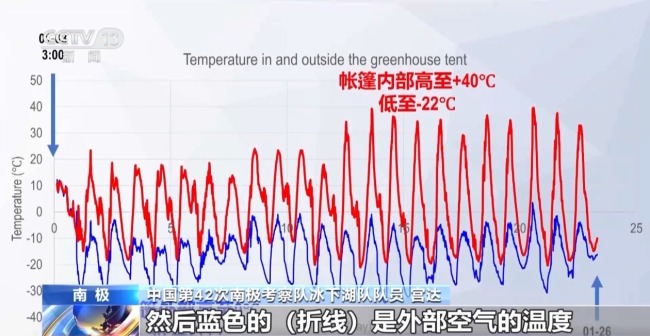 中国南极考察队这样钻出了“中国深度”