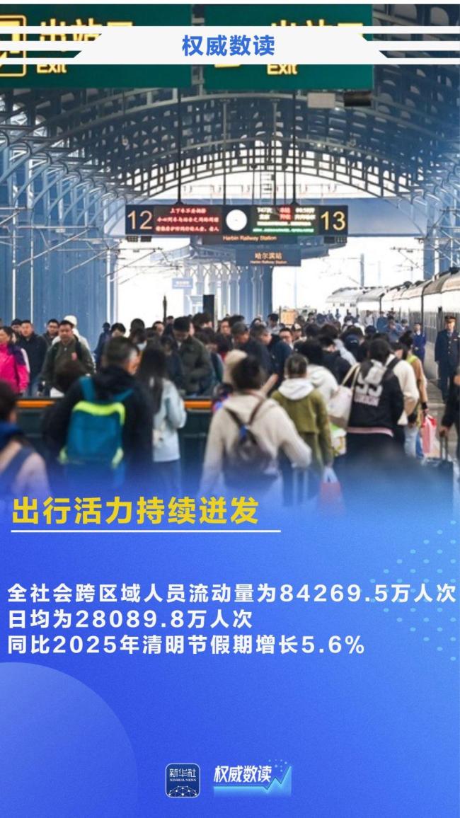 春假撞怀清明春日消费火力全开 假日消费新图景