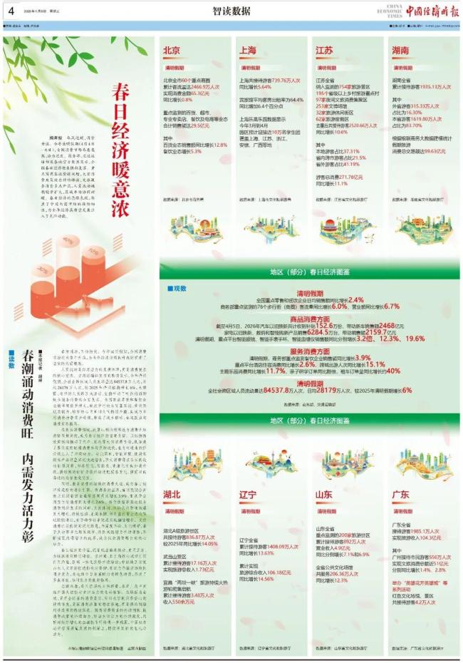 “春日经济”有多火 消费复苏活力旺