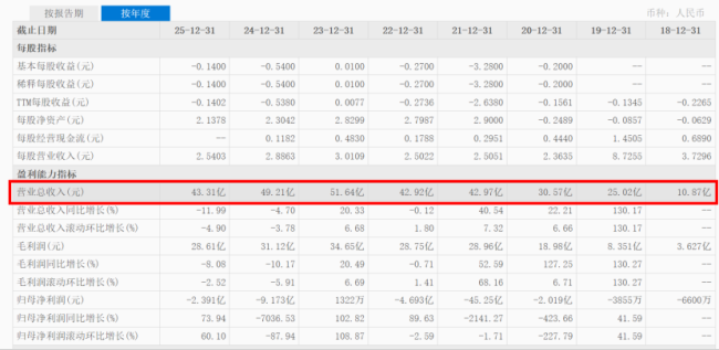 奈雪的茶“踩刹车”背后
