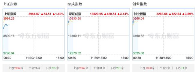 美伊宣布停火 亚太股市集体暴涨