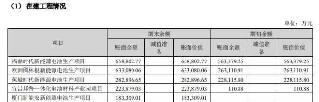 宁德时代正式接洽张雪机车 电摩合作引猜测