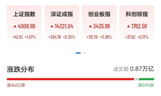 中国资产又迎爆发