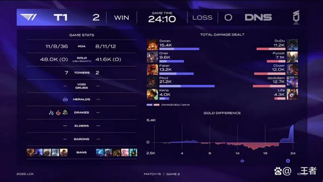 T1战胜DNS 速通找回自信