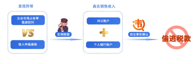 教培行业偷税手段曝光