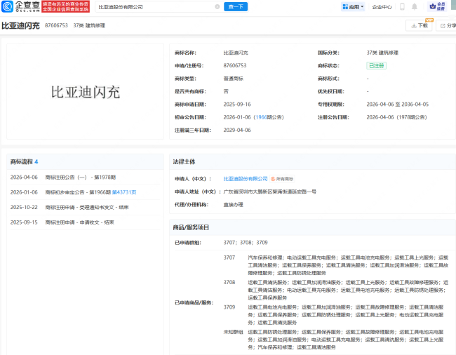 比亚迪注册“比亚迪闪充”商标 布局充电服务