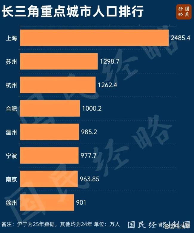 又一个千万人口城市,要来了 南京力争2030年突破