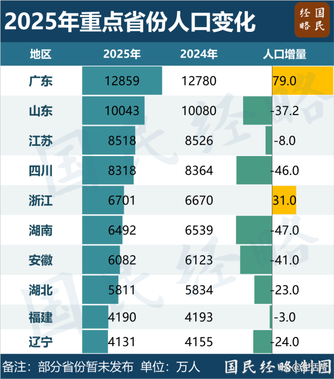又一个千万人口城市 要来了 南京力争2030年突破