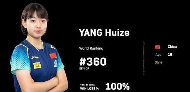 国乒战况10胜4负!向鹏被爆冷横扫,温瑞博、石洵瑶等完胜晋级 年青小将迎硬仗锻练