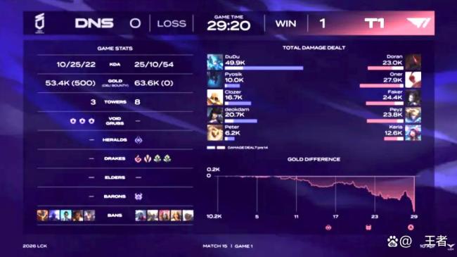 T1战胜DNS 速通找回自信