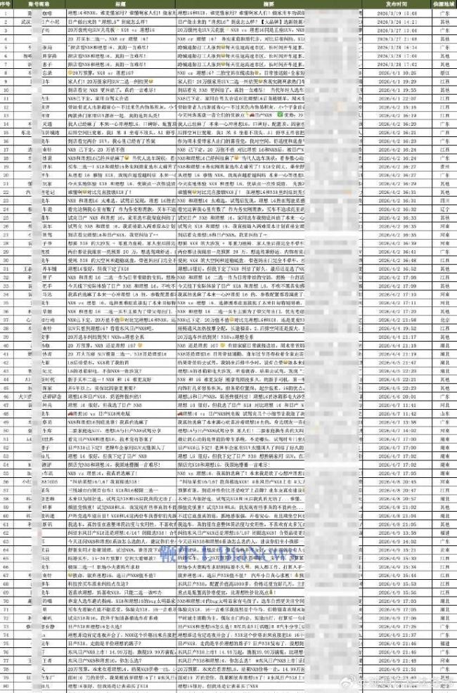 理想汽车：遭遇大量恶意拉踩 已报案 严正声明回应组织化抹黑