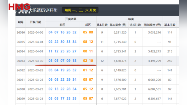 彩票店老板回应小伙购彩赠票中562万 赠票竟中大奖