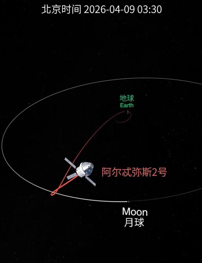 阿尔忒弥斯2号 月球飞掠任务影像记录