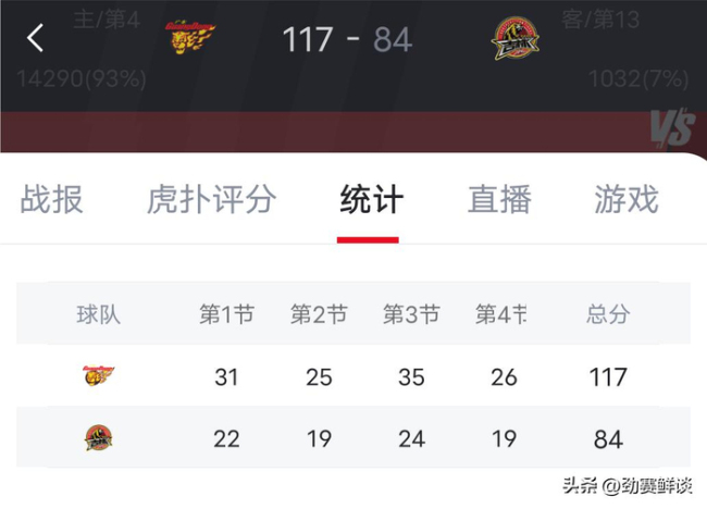 重炮手回归！杜润旺20分赛季新高 和对手互推双方技犯 广东大胜吉林稳固第四